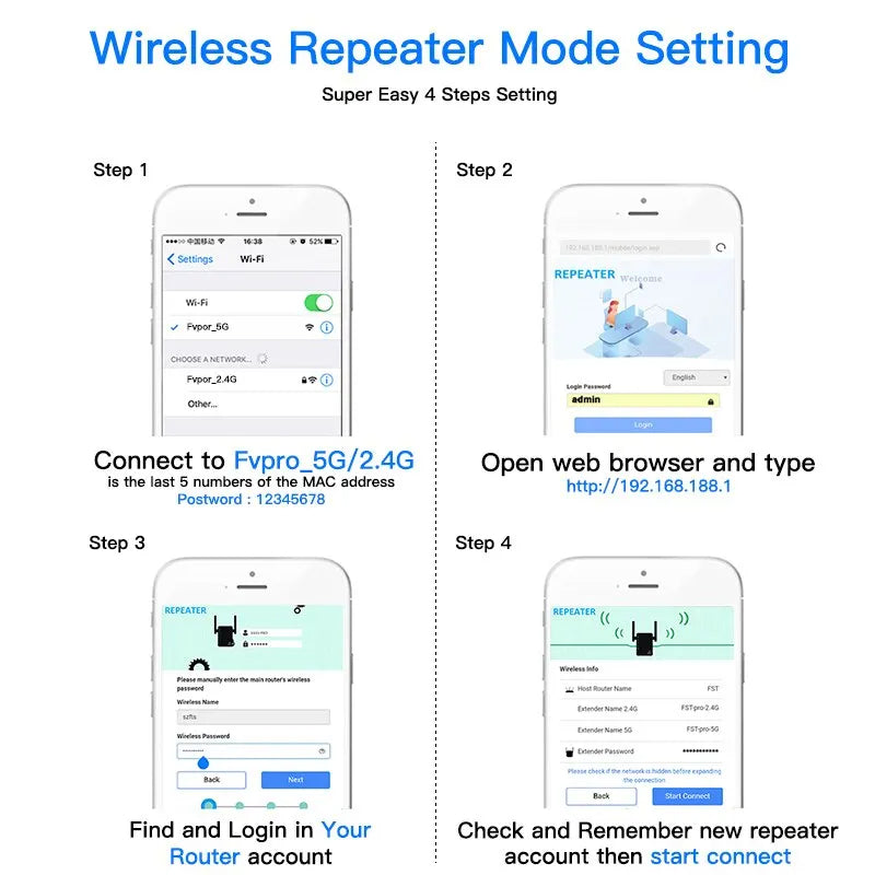 1200Mbps 5GHz Trådlös WiFi Extender | Öka ditt Internet med Dual-Band Repeater & Brandvägg Carvallo