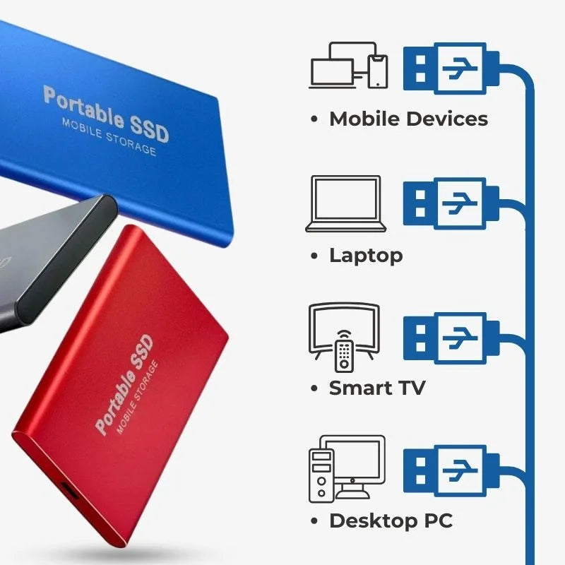 UltraDrive High-Speed Extern SSD MILA Sverige