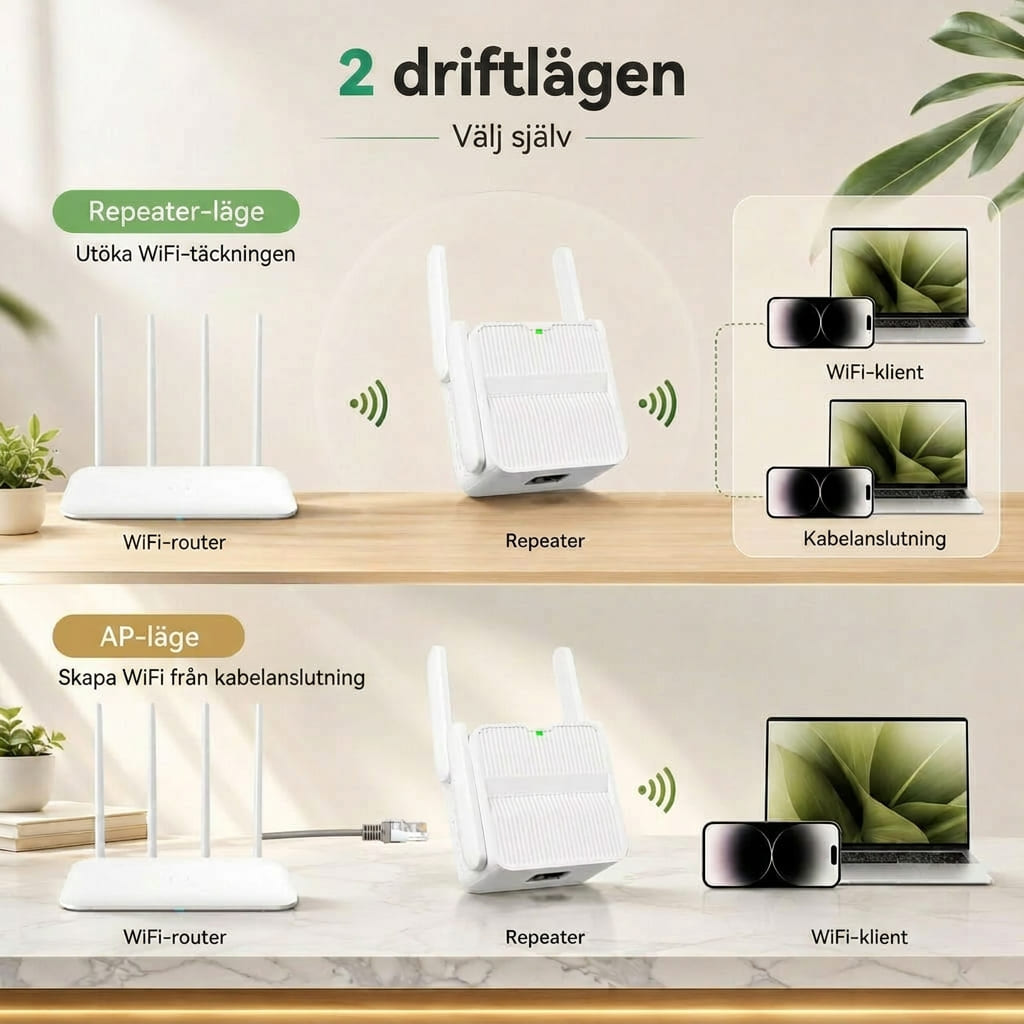 WiFi förstärkare för inomhus och utomhus | Räckviddax